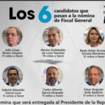 Definidos: estos son los 6 candidatos a Fiscal General en Guatemala