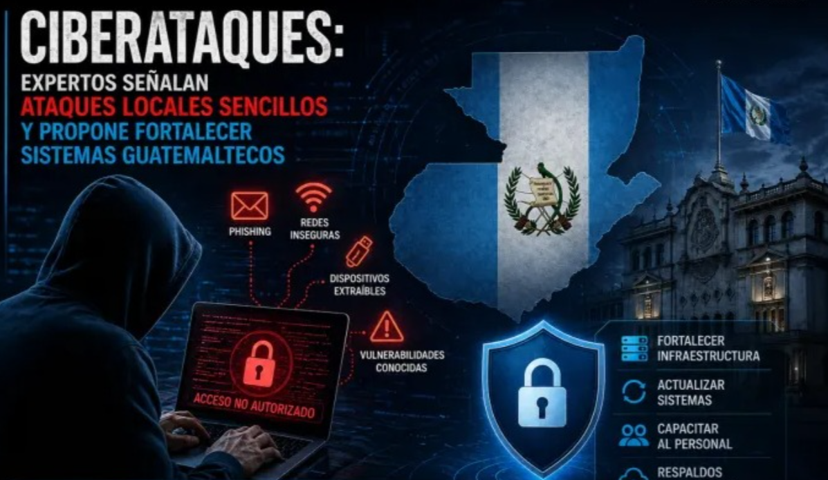 Guatemala enfrenta 726 millones de ciberataques en medio del auge de amenazas impulsadas por IA